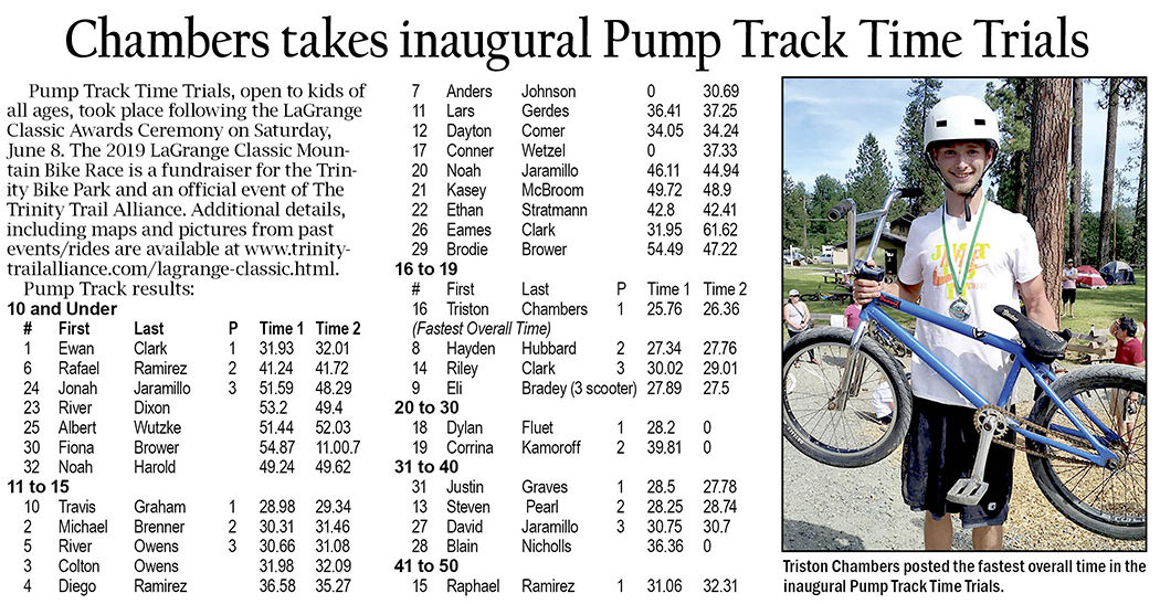 Chambers takes inaugural Pump Track Time Trials